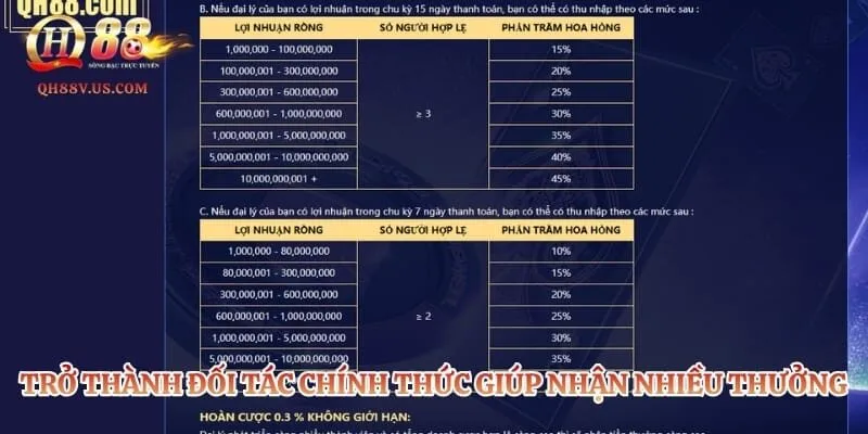 Đại Lý QH88 - Kiếm Tiền Tỷ Dễ Dàng Mỗi Tháng Từ Nhà Cái 3 Trở thành đối tác chính thức giúp nhận nhiều tiền thưởng